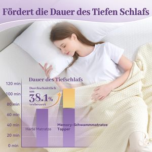 Cubrecolchón Acolchado de Espuma Viscoelástica de Alta Densidad Ventilada para Alivio del Dolor de Espalda con Funda Suave Extraíble para Uso en Hoteles - Product Image 6