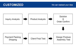 Máquina de Soldadura y Grabado Hidráulica de Alta Frecuencia de Doble Estación de 5KW 8KW 10KW 12KW para PVC, TPU, PU, Tela Plástica y Cuero - Product Image 4