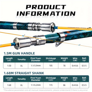 1.68m Spinning Handle