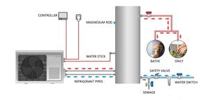 Pompe à chaleur DC Inverter pour piscine, sauna, bassin, spa, pisciculture, chauffe-eau et refroidisseur - Vente en gros - Product Image 6