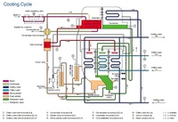 Système de refroidissement écologique à absorption de LiBr alimenté par l'énergie solaire, équipement de climatisation central résidentiel et commercial