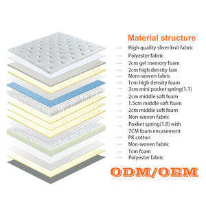 Moderno per la casa mobili Queen Memory Foam <span class=keywords><strong>materasso</strong></span> <span class=keywords><strong>180x200</strong></span> letto <span class=keywords><strong>matrimoniale</strong></span> con schiuma a molla per camera da letto appartamento Hotel/ospedale uso - Product Image 3