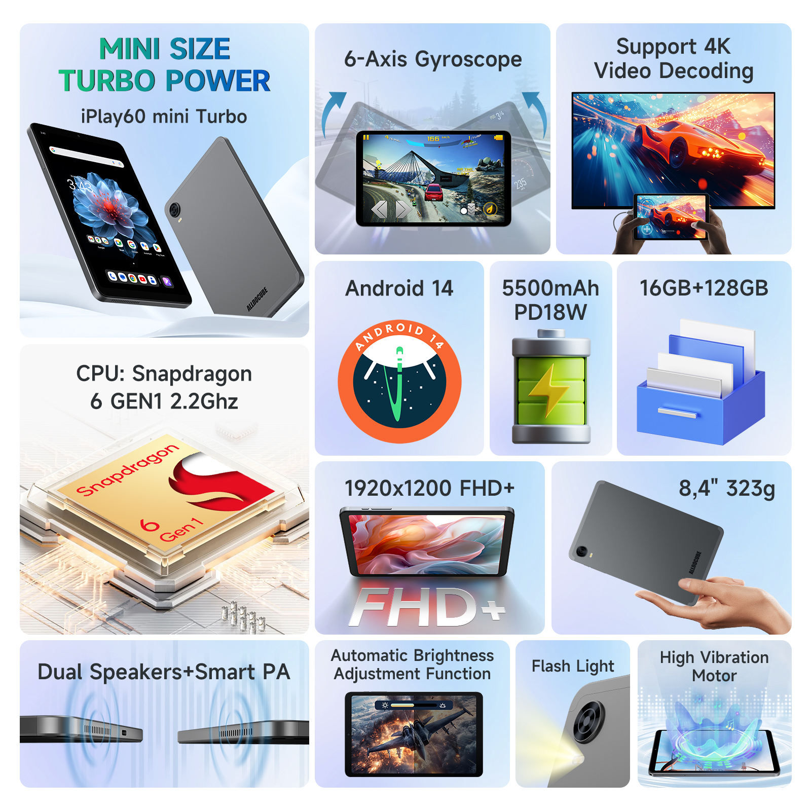 Alldocube IPlay 60 Mini Turbo Tablet - Android 14, 16GB RAM, 128GB