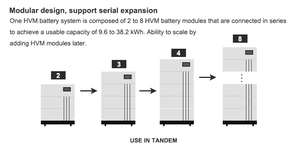 Batería de Almacenamiento de Energía de 20Kwh, 25Kwh, 30Kwh, 40Kwh, Baterías de Iones de Litio de Alto Voltaje para el Hogar y Comercios - Product Image 4