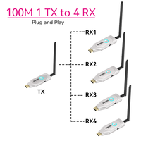Émetteur et Récepteur Vidéo HDMI sans Fil 100m pour Réunion, Bureau, Domicile, Caméras et Diffusion en Direct (Prise en Charge 1TX vers RX)