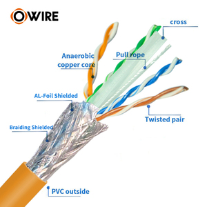 Owire <span class=keywords><strong>สาย</strong></span>เคเบิลอีเธอร์เน็ต U 6 U/UTP ความเร็วสูงสำหรับสนามกีฬา Wi-Fi และการครอบคลุมฝูงชน - Product Image 4
