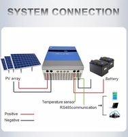 Contrôleur de charge solaire MPPT haute tension au plomb durable 80A 100A 192V 480V 584V WIFI/RS485