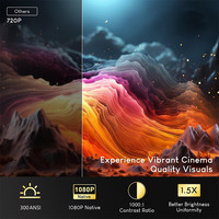 Mini projecteur 400 ANSI Lumens 1080P Full HD compatible 4K, lecteur multimédia domestique, Wifi, BT, projecteurs de films, cinéma intelligent