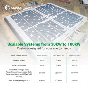 Sunpal tắt hệ thống năng lượng mặt trời lưới 30Kw 30 50 kW 50kva 60kw bộ hoàn chỉnh hệ thống bảng điều khiển năng lượng mặt trời với bộ lưu trữ pin lithium - Product Image 4