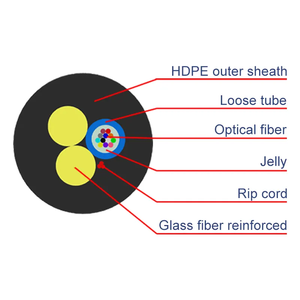 Câble à fibres optiques autoportant tout diélectrique ASU Mini ADSS pour communication sur ligne électrique aérienne haute tension - Product Image 4