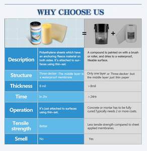 Precio de fábrica 48x48 en EPS Bandeja de ducha Similar <span class=keywords><strong>Schluter</strong></span> Kerdi Shower Pan Kit <span class=keywords><strong>Systems</strong></span> <span class=keywords><strong>Schluter</strong></span> Shower Pan Base Membrana Esquinas - Product Image 4