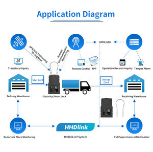 Software de Desbloqueo de Teléfono G508P, Bloqueo de Tarjeta SIM, Herramienta de Desbloqueo Mobicom <span class=keywords><strong>ICloud</strong></span>, Candado Inteligente, Habilitado para IoT, Resistente al Agua IP67, Duradero - Product Image 6