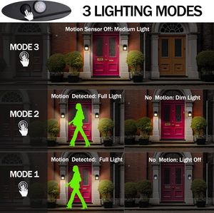 IP65 Waterproof 10W 20cm Home LED Solar <b>Light</b> with <b>Motion</b> <b>Sensor</b> ABS Material for Outdoor Security Wall Use - Product Image 5