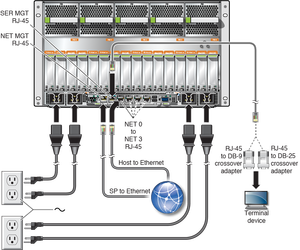 7348780 7348781 स्पार्क T8-4 सर्वर - Product Image 4