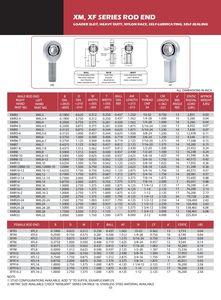 Heavy Duty chromoly <span class=keywords><strong>5</strong></span>/8 <span class=keywords><strong>5</strong></span>/8 pouces <span class=keywords><strong>johnny</strong></span> rose Heim joint embout XM10 <span class=keywords><strong>5</strong></span>/8-18 XMR10 RH filetage mâle embout de tige motorsport - Product Image 5