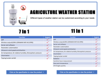 CE LORA LORAWAN WIFI 4G GPRS GSM RS485 MODBUS Enregistreur de données extérieur Agriculture Station météo automatique GSM