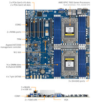 Placa Base para Servidor GIGABYTE MZ71-CE1, Dos Procesadores AMD EPYC 7003/7002, RAM DDR4, 16 Ranuras DIMM, Garantía de 3 Años