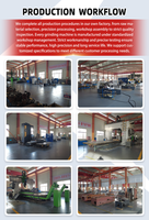 Máquina Rectificadora de Superficies Compacta CNC con Eje Horizontal y Mesa Rotatoria para Superficies Curvas Ópticas de Precisión