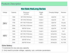 <strong>UK</strong> Warehouse Fast Delivery 48V 13Ah/14Ah/15Ah/16Ah/17.5Ah/24Ah 18650 Lithium Ion 1000W Ebike <strong>Battery</strong> <strong>Conversion</strong> <strong>Kit</strong> - Product Image 4