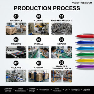 平头圆珠笔 带徽标印刷的促销笔 为贸易展览、礼品和广告而定制 - Product Image 5