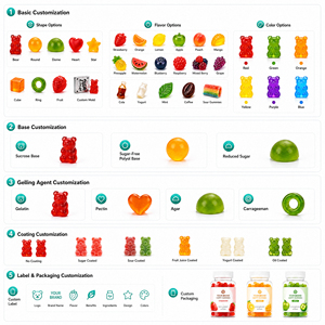 Suplemento de Gomitas Herbales con Colágeno, Probióticos y Vitamina C Microencapsulada de Marca Privada, Activos Funcionales Personalizados OEM - Product Image 2