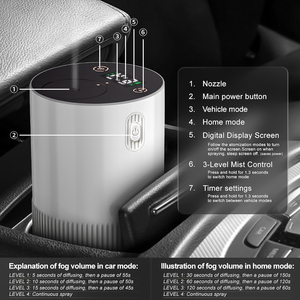 Smart Timing <b>Rechargeable</b> Fragrance Dispenser with 5-10ml Capacity for Long-Lasting Aromatherapy - Product Image 4
