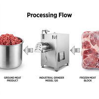 Nouvelle machine à hacher la viande électrique industrielle commerciale HUAGANG approuvée CE, en acier inoxydable, avec protection de sécurité, 1000-1500 kg/h