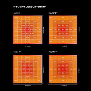 Flexstar potongan harga lokal, 720W Pro LED tumbuh lampu dengan 0-10V dapat diredupkan - Product Image 6