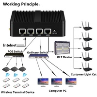 Xcy — Mini PC portable Celeron J1900, ordinateur pour pare-feu Pfsense, avec 2 go de RAM, 16 go de SSD, statue, processeur sans fil, Rohs 4 LAN, prise en charge AES, WIN