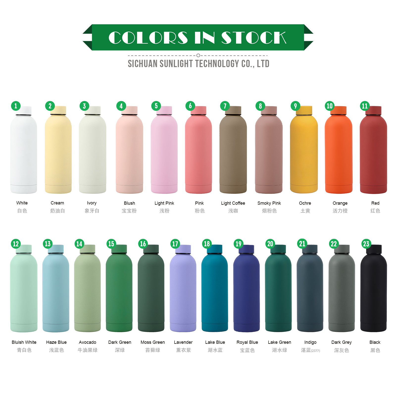 ฝาปิดแบบปกติ