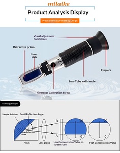Fruitrefractometer voor het meten van de suikergehalte (0-32%) in snijvloeistoffen, draagbare Brix-meter voor het meten van de fruitgehalte - Product Image 5
