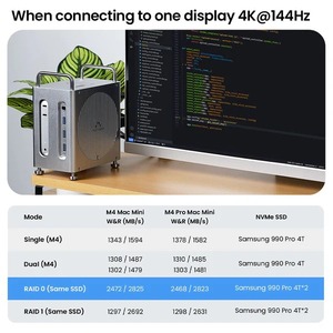 แท่นวาง ACASIS Workstation 8-in-1 รองรับ SSD คู่ ความเร็ว 40Gbps สำหรับ Mini M4/M4 Pro พร้อมกล่องใส่ SSD M2 NVMe PCIe ขนาด 16TB - Product Image 6