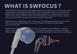 Produk Fisioterapi SWFOCUS Terbaru, Alat Rehabilitasi Otot dan Sendi Dalam yang Dapat Disesuaikan, serta Mengatasi Gangguan Gairah Seksual Pria - Product Image 3