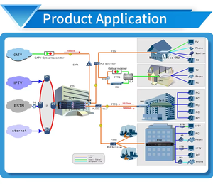 Bộ định tuyế<span class=keywords><strong>n</strong></span> không dây LB-LINK BL-WR2000A 2 ăng ten <span class=keywords><strong>4</strong></span> cổng LAN 300Mbps không dây <span class=keywords><strong>N</strong></span> <span class=keywords><strong>AP</strong></span>/Bộ định tuyế<span class=keywords><strong>n</strong></span> Wifi BL-WR2000 - Product Image 5