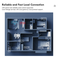 GIRIER Hub ZigBee avec contrôle à distance via l'application Tuya pour l'automatisation de la maison intelligente, passerelle filaire Matter Thread