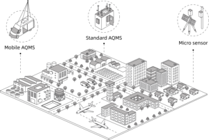 AELAB SO2, hayır, <span class=keywords><strong>NOX</strong></span>, CO, O3, PM2.5, PM10 dedektörü hava kalitesi izleme standart hava kalitesi izleme sistemi - Product Image 4