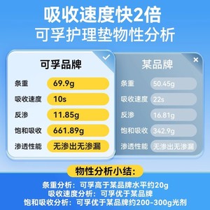 Kefu Postpartum Care <b>Pad</b> L Size Thickened <b>Waterproof</b> Disposable For Pregnant And Postpartum Women 60x90 Cm 10 <b>Pads</b> Per Pack - Product Image 5