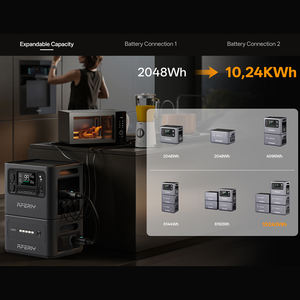 Aferiy P280 2800W Pembangkit Listrik Portabel Kapasitas Besar Tenaga Surya Generator Luar Ruangan Portabel Sumber Daya Darurat - Product Image 3