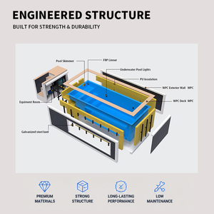 <span class=keywords><strong>Piscine</strong></span> portable <span class=keywords><strong>hors</strong></span> <span class=keywords><strong>sol</strong></span> de 20 pieds, <span class=keywords><strong>mini</strong></span> <span class=keywords><strong>piscine</strong></span> de plongeon, conteneur maritime compact, fournisseur d'usine chinoise - Product Image 6