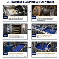 Masterbatch synthétique de qualité supérieure pour chaussures en plastique, application industrielle avec pigment bleu ultramarine de qualité professionnelle