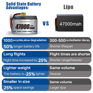 Batería de Dron de Alta Densidad Energética para Levantamiento Pesado, 47000 mAh, 6S 8S 12S 14S 16S <span class=keywords><strong>22S</strong></span> 24S 28S, Batería de Estado Semisólido de Alta Capacidad para UAV - Product Image 4
