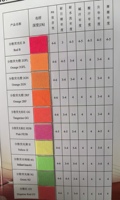 Colorants dispersés de la série classique aux couleurs vives, directement de l'usine, pour sangles en polyester - Colorants textiles