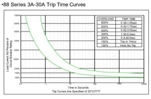 <span class=keywords><strong>Compresseur</strong></span> de moteur manuel, 18 v, 10A, protection de surcharges, <span class=keywords><strong>disjoncteur</strong></span> série kuoyoyo 88 - Product Image 6