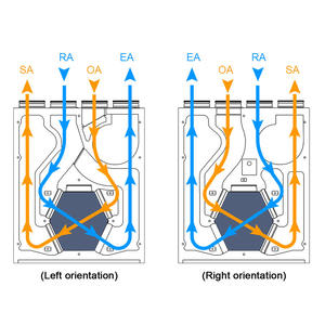 Ventilation mécanique avec récupération de chaleur HVAC - Product Image 4
