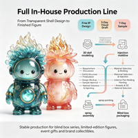 Figurines en vinyle/PVC personnalisées sur mesure de l'usine Meiyantoys, modèle 3D en PVC, figurine d'explorateur sous-marin translucide en plastique