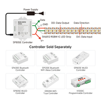 Nuevo y Popular LED Direccionable Individualmente RGBWW RGBNW RGBCW 144Ledm SK6812 12V RGBW