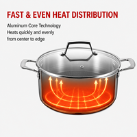 Nouvel Arrivage Usine – Ensemble de 7 Pièces de Batterie de Cuisine en Céramique Antiadhésive Tri-Ply Titane de Haute Qualité pour Vente en Gros (Casseroles, Poêles, Sauteuses)