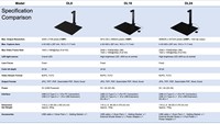 Scanner de documents OCR A3 16MP USB en aluminium noir avec fonction d'aplatissement de livre Caméra UVC Vitesse de numérisation 1s en stock
