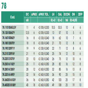 Fraises à rainure en T CERIN - Product Image 3