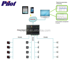Giữa chứng nhận một pha DIN đường sắt năng lượng mét spm91 với giao thức MODBUS-RTU và mật khẩu bảo vệ cho EV sạc mét - Product Image 3